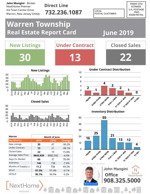 Warren Report Card mailer, June 2019, front