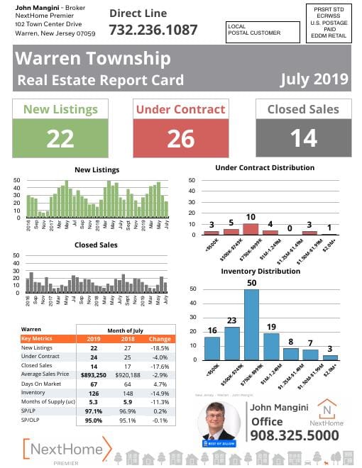 Warren Report Card mailer, July 2019, front
