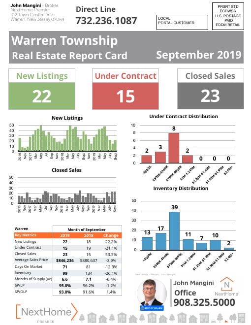 Warren Report Card mailer, September 2019, front