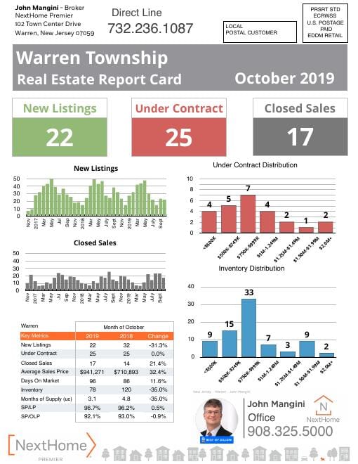 Warren Report Card mailer, October 2019, front