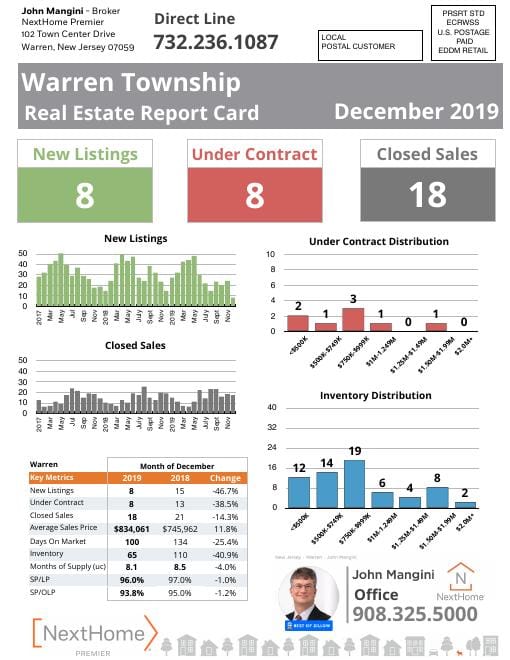 Warren Report Card mailer, December 2019, front