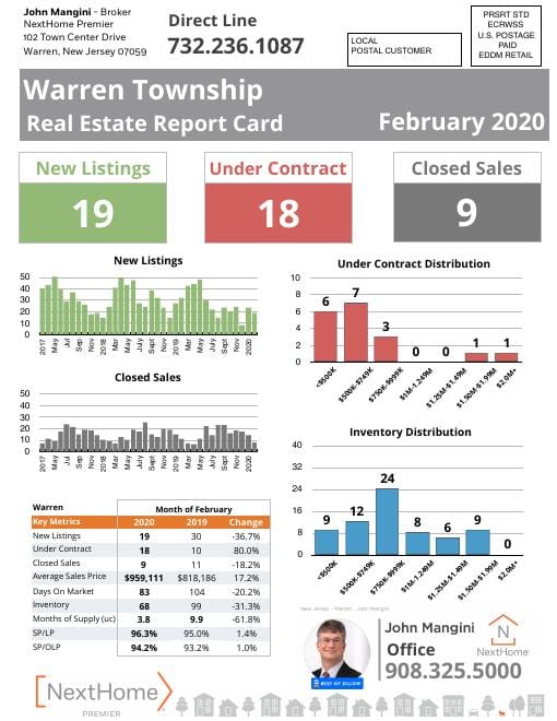 Warren Report Card mailer, February 2020, front
