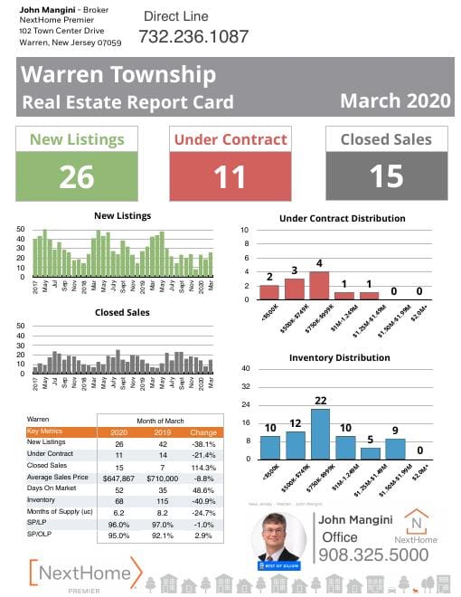 Warren Report Card mailer, March 2020, front