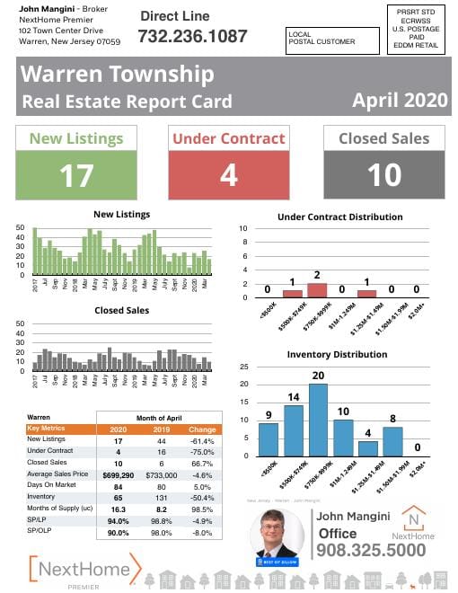 Warren Report Card mailer, April 2020, front