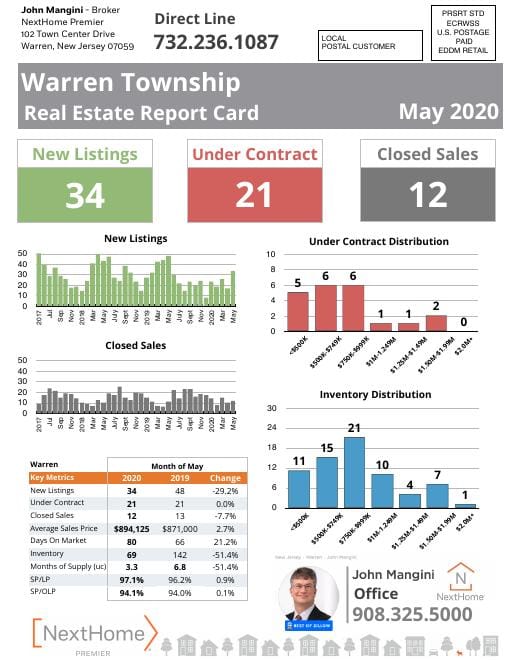 Warren Report Card mailer, May 2020, front