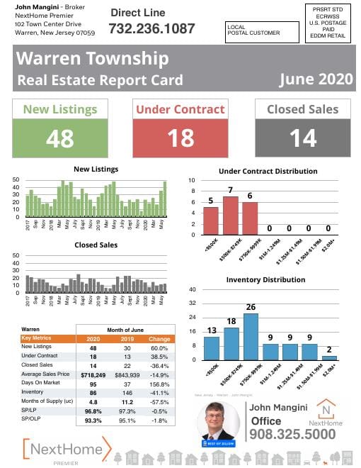 Warren Report Card mailer, June 2020, front