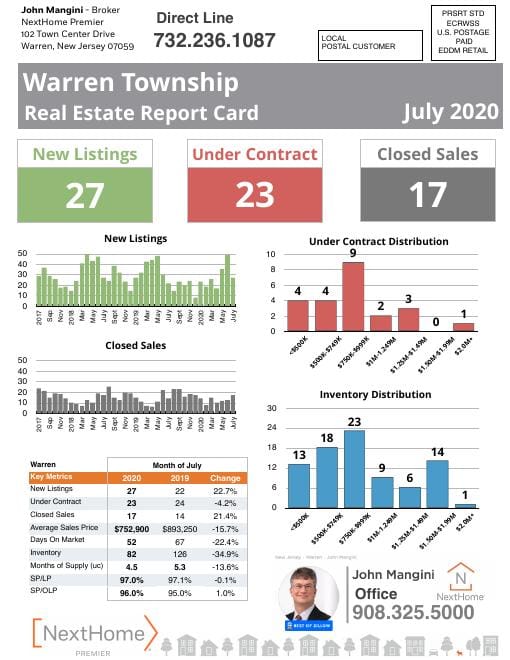 Warren Report Card mailer, July 2020, front