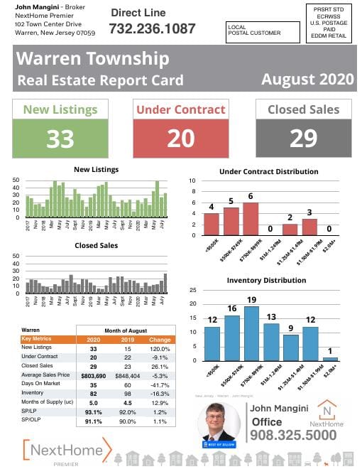 Warren Report Card mailer, August 2020, front