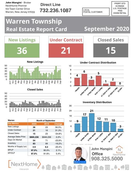 Warren Report Card mailer, September 2020, front