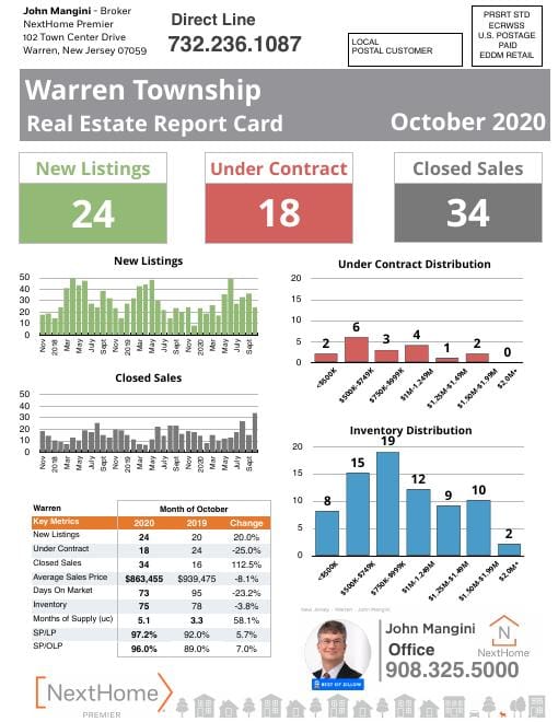 Warren Report Card mailer, October 2020, front