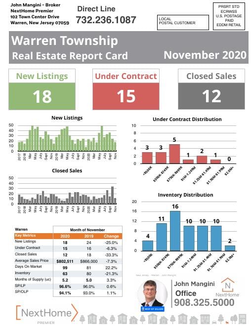 Warren Report Card mailer, November 2020, front