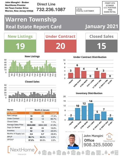 Warren Report Card mailer, January 2021, front