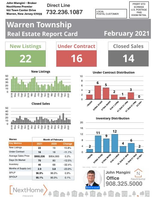 Warren Report Card mailer, February 2021, front