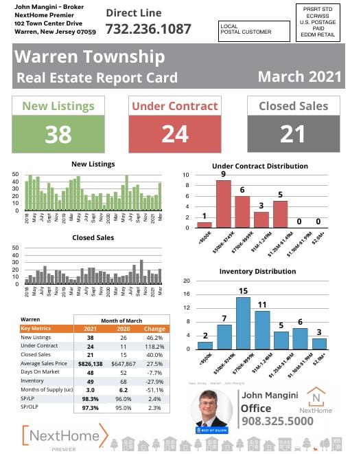 Warren Report Card mailer, March 2021, front