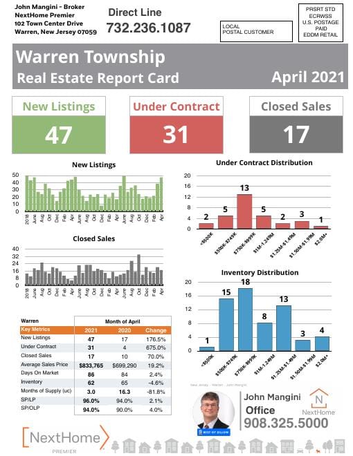 Warren Report Card mailer, April 2021, front