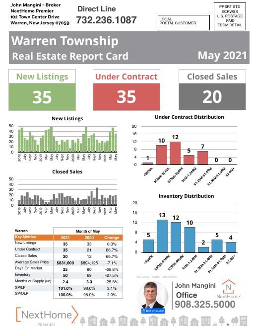 Warren Report Card mailer, May 2021, front