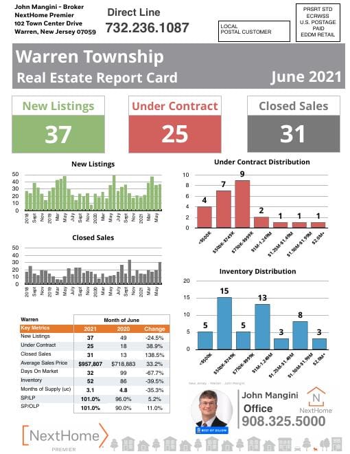 Warren Report Card mailer, June 2021, front