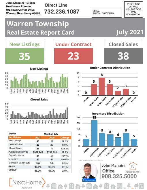 Warren Report Card mailer, July 2021, front