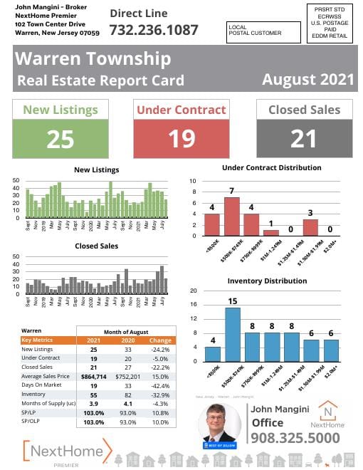 Warren Report Card mailer, August 2021, front
