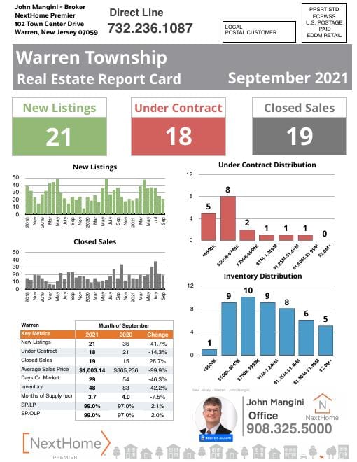 Warren Report Card mailer, September 2021, front