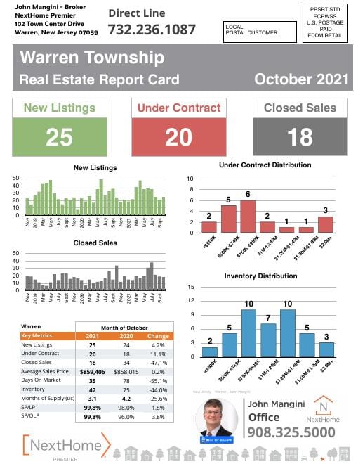 Warren Report Card mailer, October 2021, front