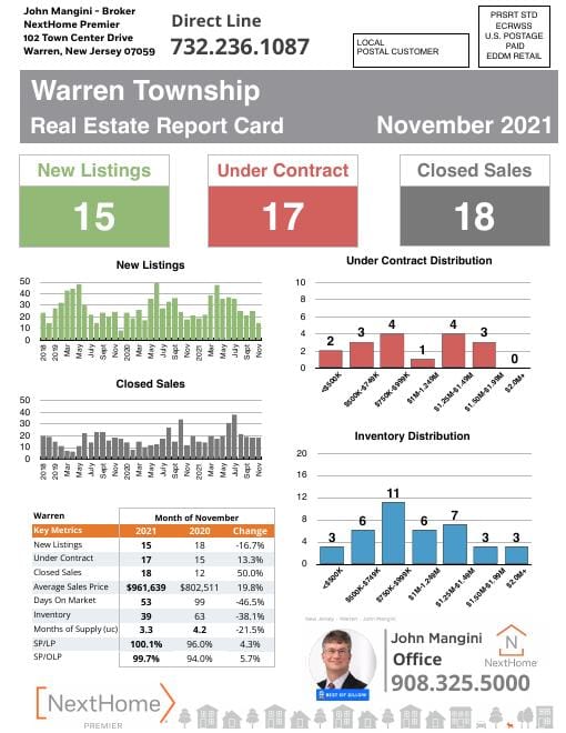 Warren Report Card mailer, November 2021, front