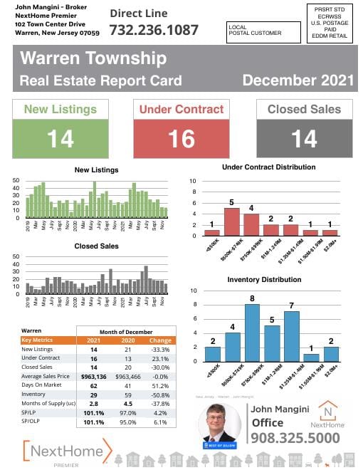 Warren Report Card mailer, December 2021, front