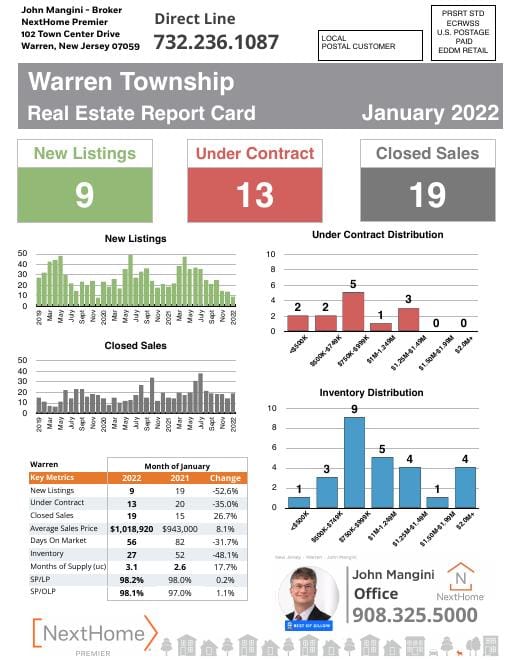 Warren Report Card mailer, January 2022, front