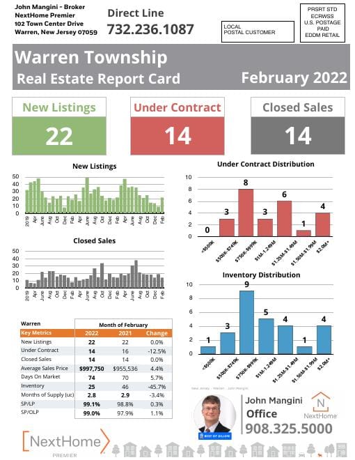 Warren Report Card mailer, February 2022, front