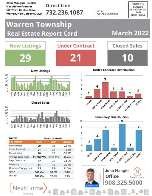 Warren Report Card mailer, March 2022, front