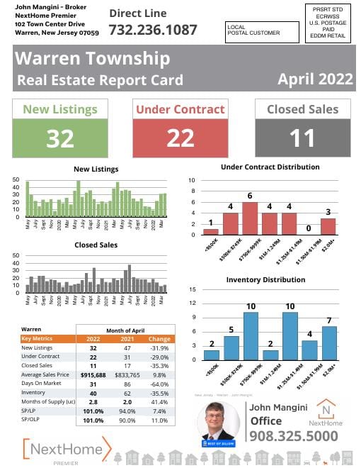 Warren Report Card mailer, April 2022, front