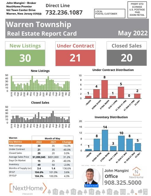 Warren Report Card mailer, May 2022, front