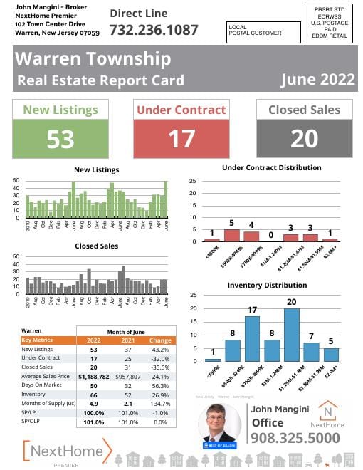 Warren Report Card mailer, June 2022, front