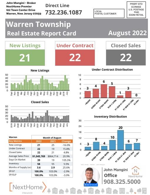 Warren Report Card mailer, August 2022, front