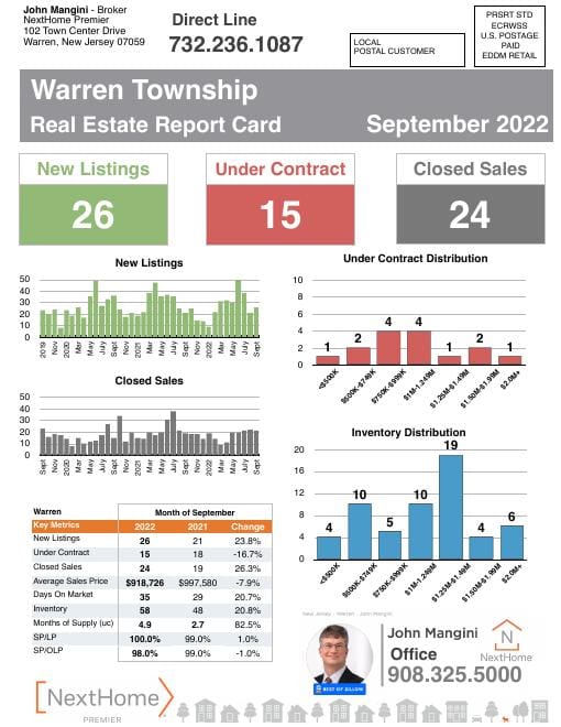 Warren Report Card mailer, September 2022, front