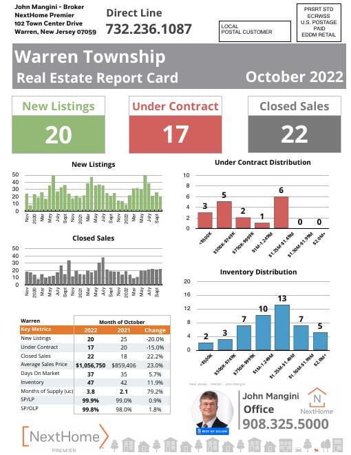 Warren Report Card mailer, October 2022, front