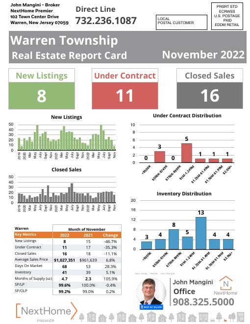 Warren Report Card mailer, November 2022, front