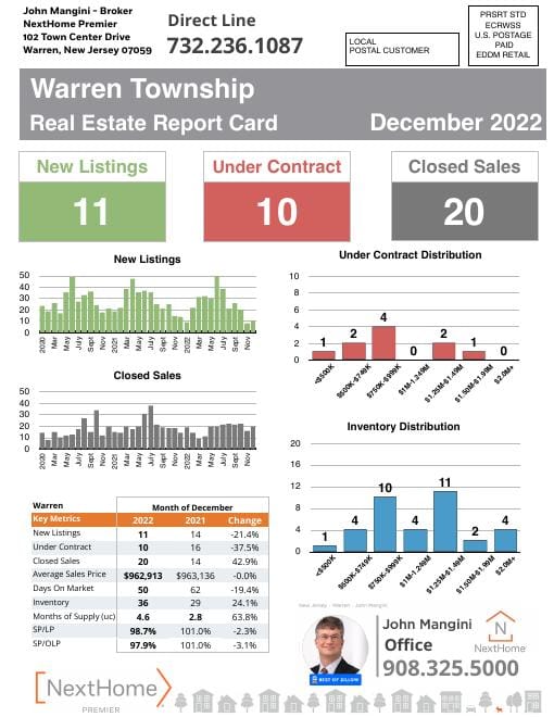 Warren Report Card mailer, December 2022, front