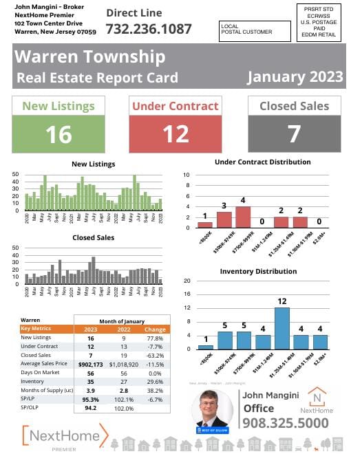 Warren Report Card mailer, January 2023, front