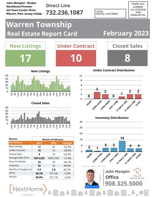 Warren Report Card mailer, February 2023, front