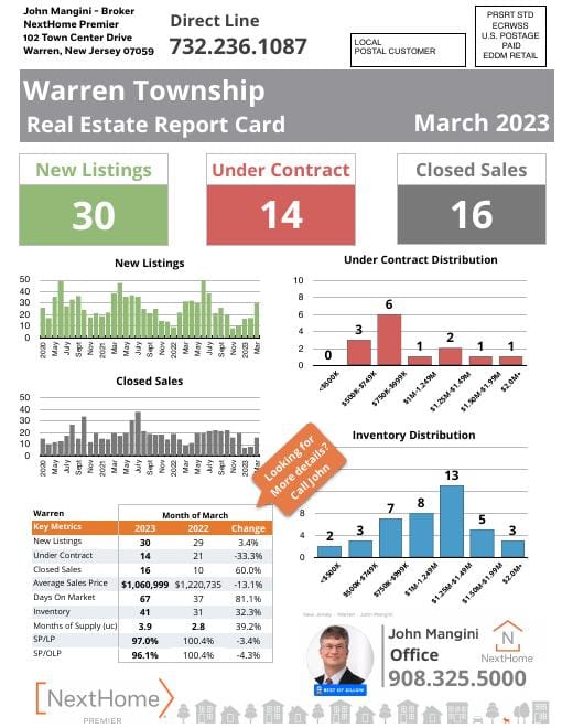Warren Report Card mailer, March 2023, front
