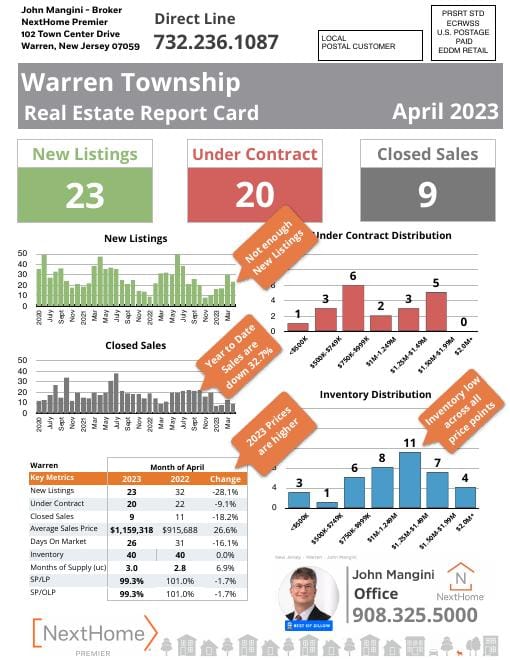Warren Report Card mailer, April 2023, front