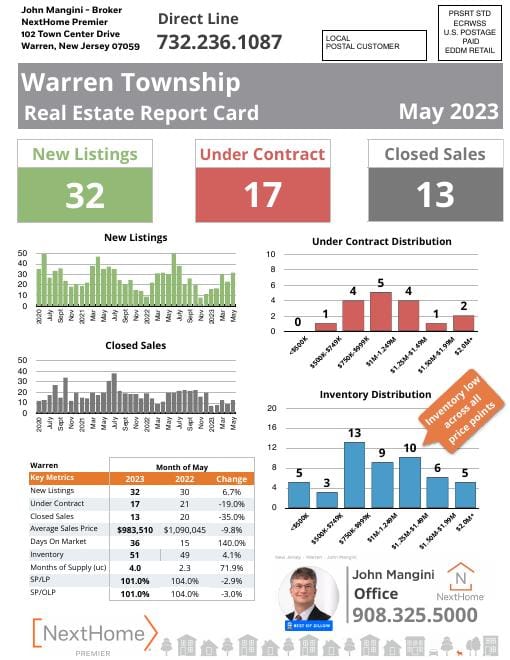 Warren Report Card mailer, May 2023, front