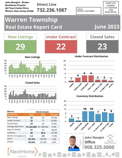 Warren Report Card mailer, June 2023, front