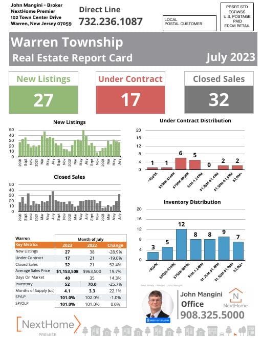 Warren Report Card mailer, July 2023, front