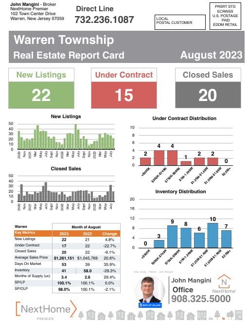 Warren Report Card mailer, August 2023, front