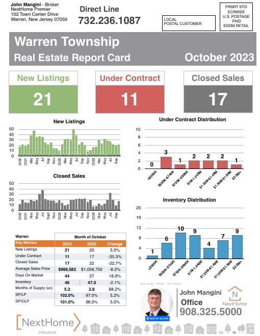 Warren Report Card mailer, October 2023, front