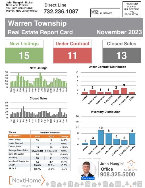 Warren Report Card mailer, November 2023, front