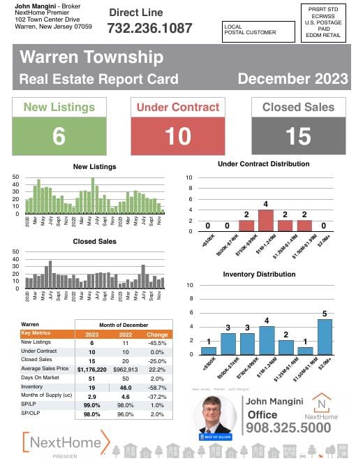 Warren Report Card mailer, December 2023, front