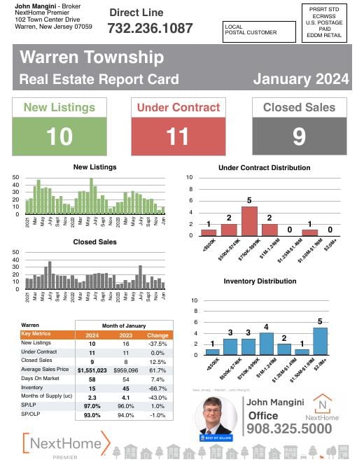Warren Report Card mailer, January 2024, front